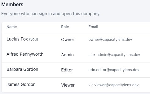 Members table listing each person's name, role and email, with an accepted member showing the Admin role