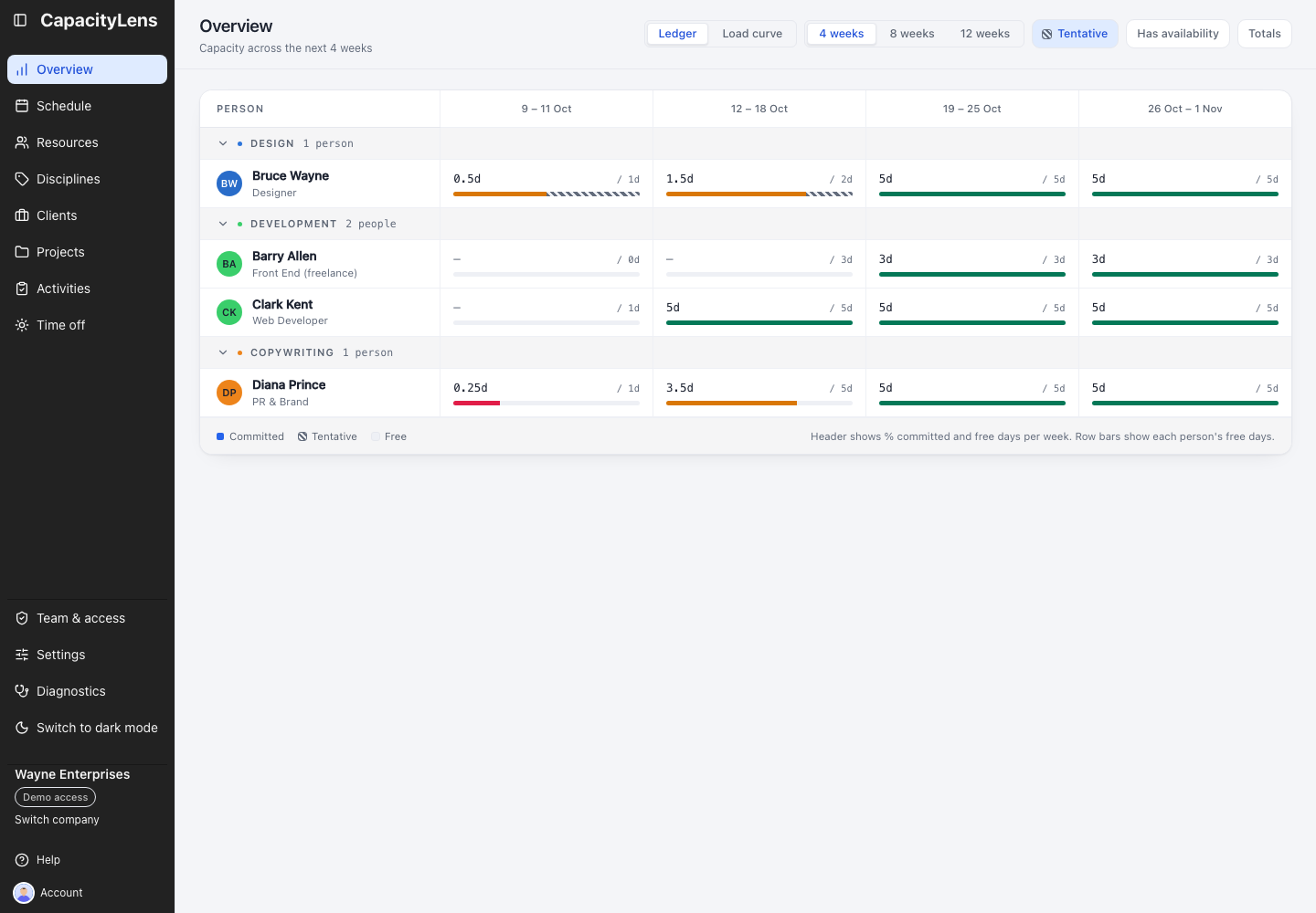Overview ledger showing each person's free days out of capacity for this week and the next three weeks