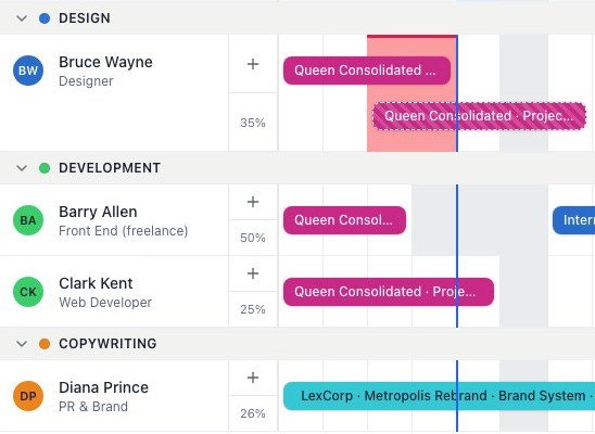 Schedule rows grouped by discipline, with each person's utilisation percentage, booking bars and a red over-capacity day